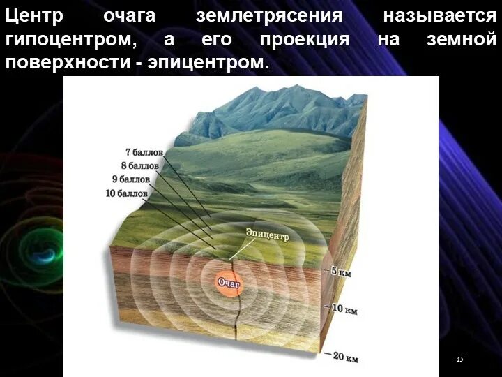 Где центр землетрясения