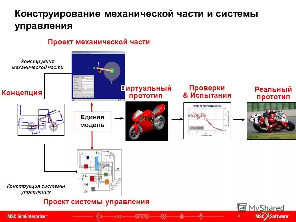Пользовательский интерфейс примеры. Управление в технических системах специальность. Управление в технич системах. Факультет технической кибернетики и автоматики. Структурная схема автоматизации асутп и асуп.
