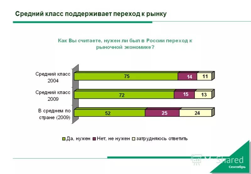 70 среднего класса