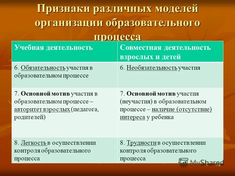 Выберите признаки образовательной организации. Признаки образовательного процесса. Признаки педагогического процесса. Признаки образовательной организации. Признаки воспитательной организации.