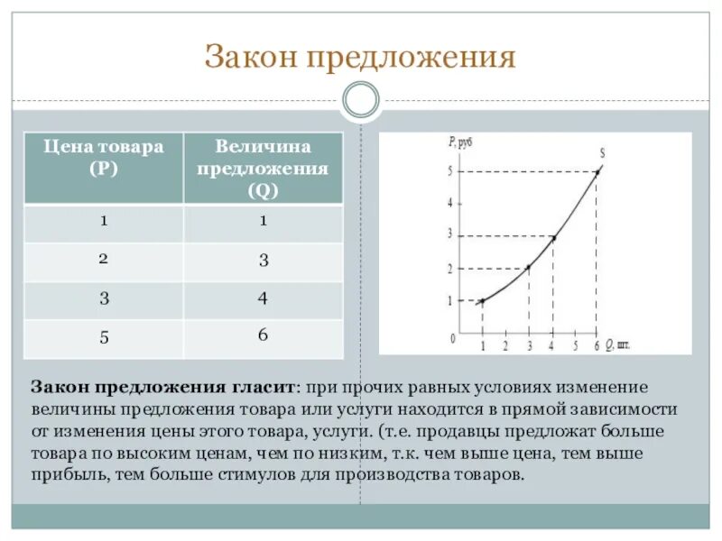 Егэ обществознание графики спроса. Закон предложения. Предложение закон предложения. Закон спроса и предложения. Закон спроса и закон предложения.