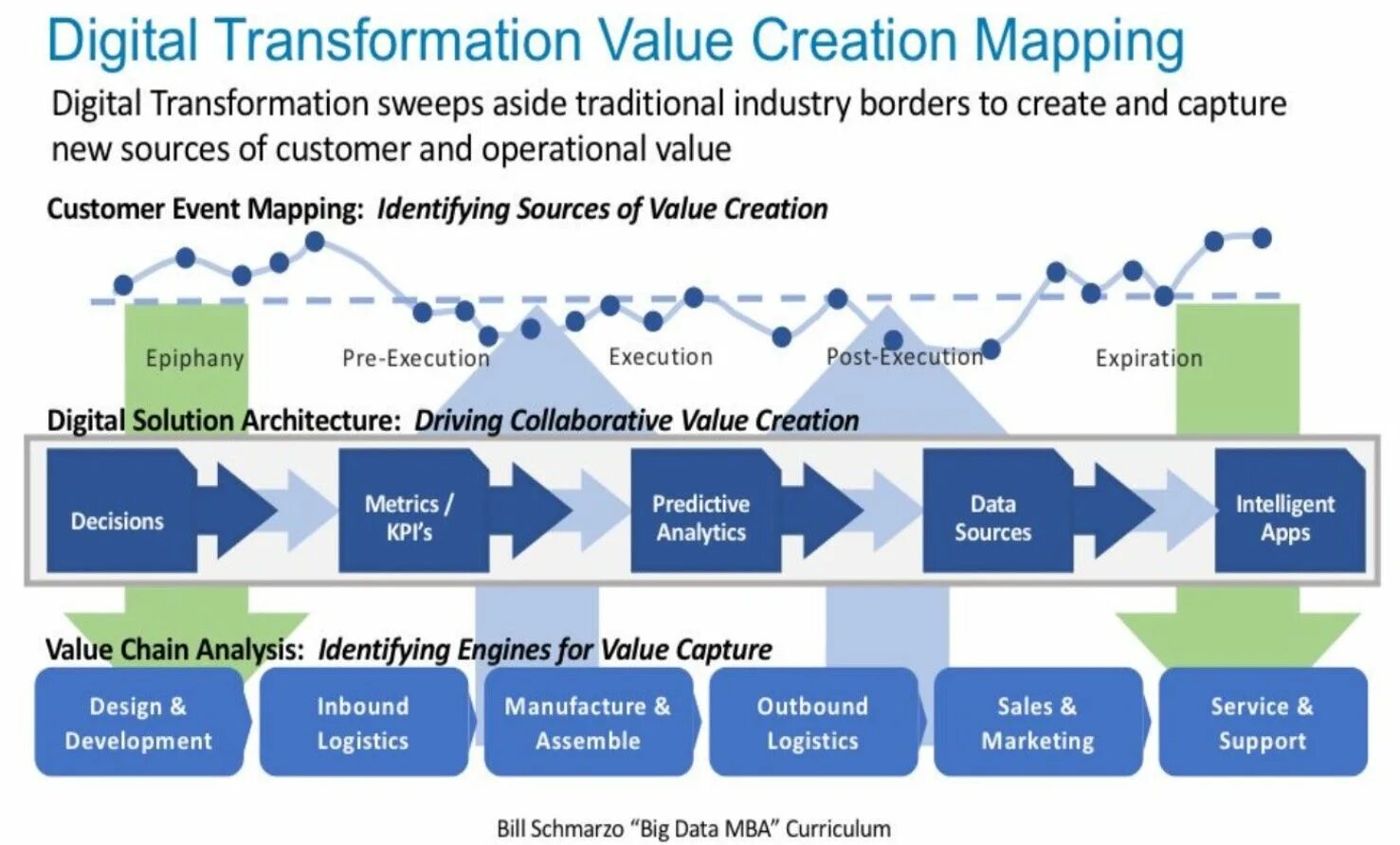 Values post. Цифровая трансформация. Стратегия цифровой трансформации. Цифровая трансформация предприятия. Модель цифровой трансформации.