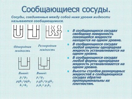 Соединяющий сосуд