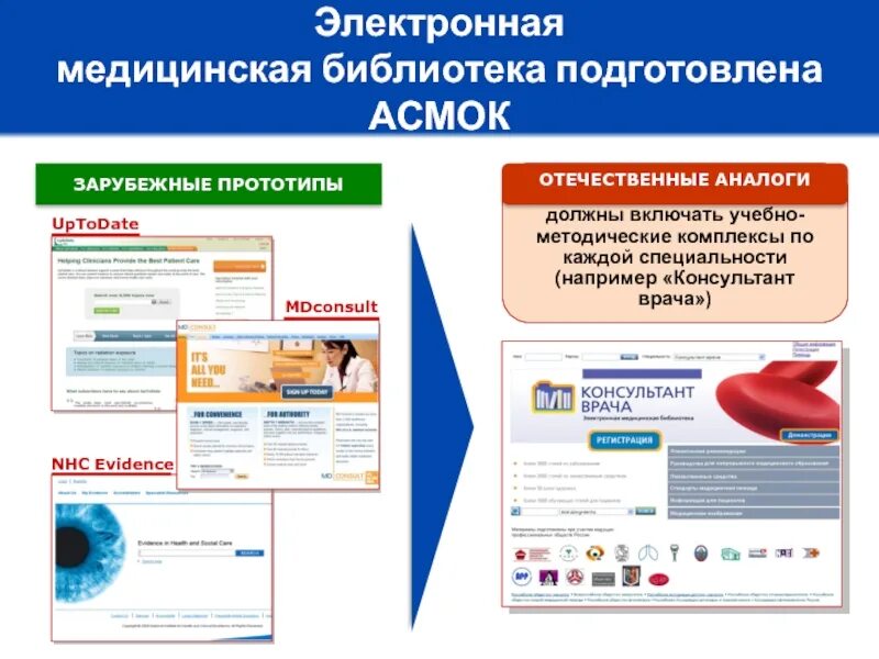 Сайт медицинской библиотеки. Электронная медицинская библиотека. ЭБС консультант врача. Электронное здравоохранение. Федеральная электронная медицинская библиотека.