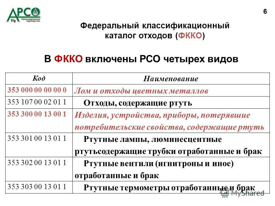 Фкко отходов 2024