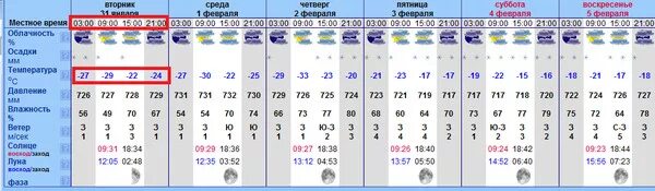 Прогноз в кяхта на 10. Погода в Улан-Удэ. Температура в Улан-Удэ на завтра. Погода в Улан-Удэ на неделю. Погода в Улан-Удэ на неделю точный.