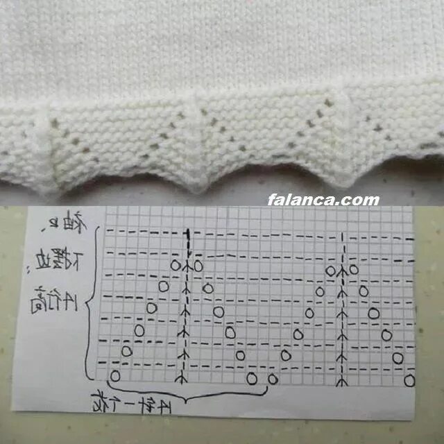 Как связать край кофты. Красивый край изделия спицами. Вязание спицами ажурный край схемы с описанием. Красивый низ изделия спицами снизу вверх. Отделка края вязаного изделия спицами.