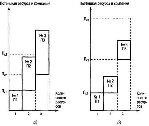 Ресурсный потенциал конфликта. Сумма потенциалов. Катэлектротонический потенциал это. Потенциальные ресурсы это