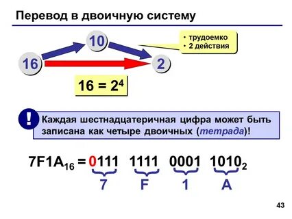 Перевод из двоичной в 16