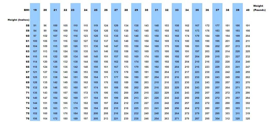 Фунты в килограммы таблица. Lbs в кг. Вес lbs в кг. Lbs в кг таблица. 155 фунтов в кг