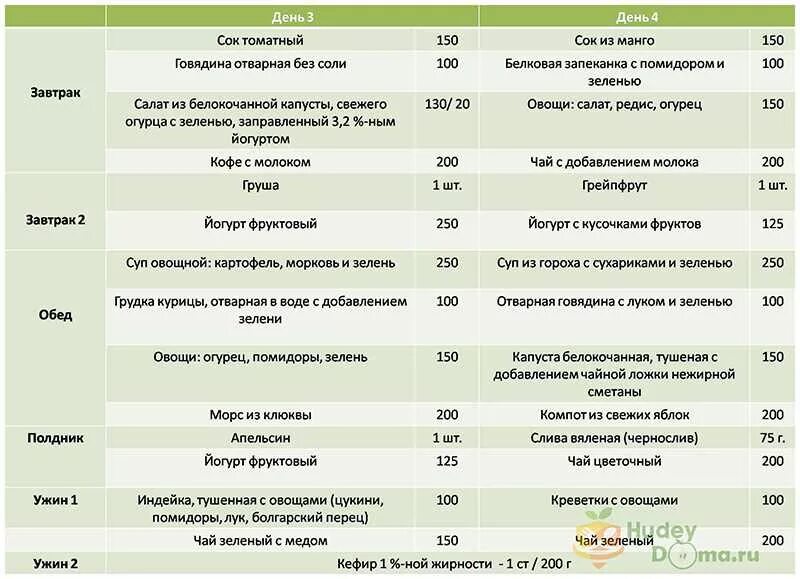 Диета после отравления пищевого у детей меню. Диета при отравлении у ребенка. Диета при пищевом отравлении у взрослых. Питание при отравлениях пищевыми продуктами. Меню на неделю ребенку 10 лет