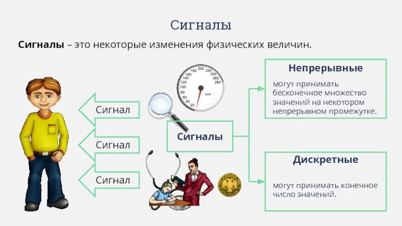 Непрерывные и Дискретные сигналы. Примеры непрерывных и дискретных сигналов. Непрерывные сигналы примеры. Примеры неперывныхи дискретных сигналов.