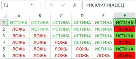 Функция ложь истина