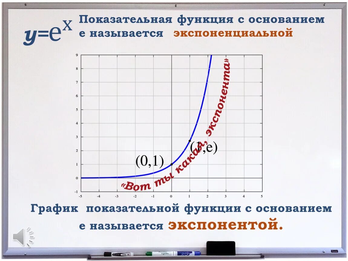 График показательно степенной функции. График показательной функции. как называется график показательной функции. показательная функция для чайников. эквивалентность показательной функции.