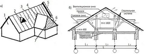 Окно на крыше чертеж