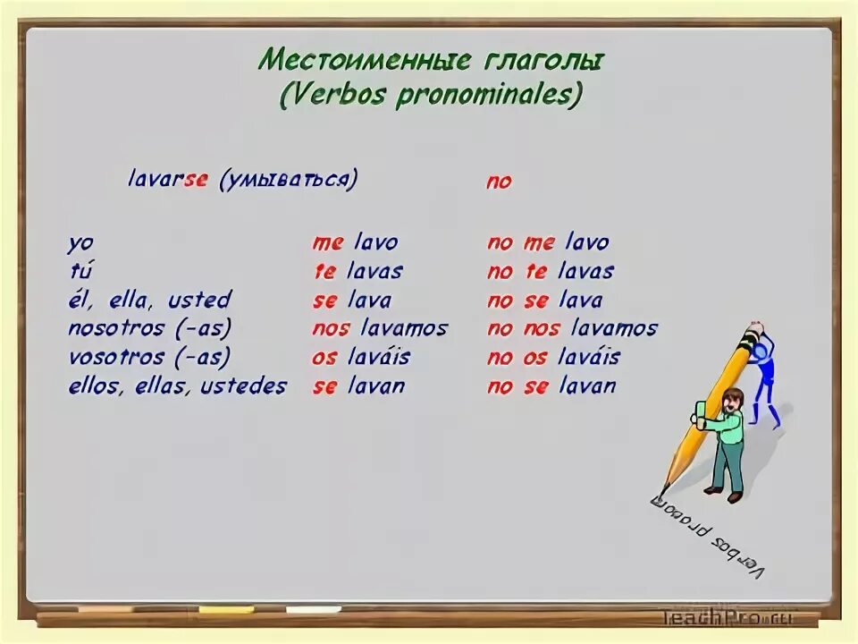 Французские личные местоимения задание. Спряжение возвратных глаголов во французском. Вопросы с возвратными глаголами во французском. 5 возвратных глаголов. Спряжение возвратных глаголов во французском языке.