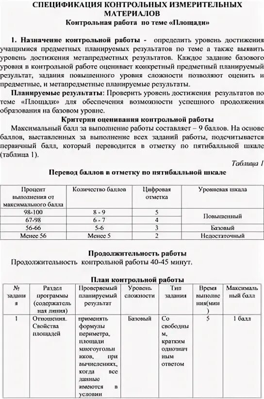 Спецификация контрольных работ по истории. Спецификация контрольной работы. спецификация проверочной работы по теме соли. спецификация контрольной работы по месту когда люди радуются. спецификация проверочная работа вертел 4 класс с ответами.