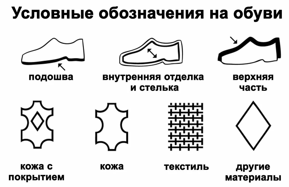 Как выглядит честный знак на обуви Обозначение кожи на обуви: найдено 85 изображений