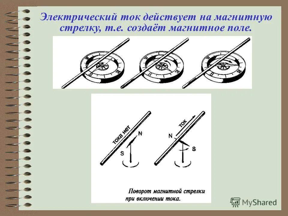что действует на магнитную стрелку. магнитное поле обнаруживается по действию на электрический ток. ориентация магнитной стрелки вблизи проводника с током. опыты по обнаружению магнитного поля. опыт эрстеда магнитное поле тока схема.