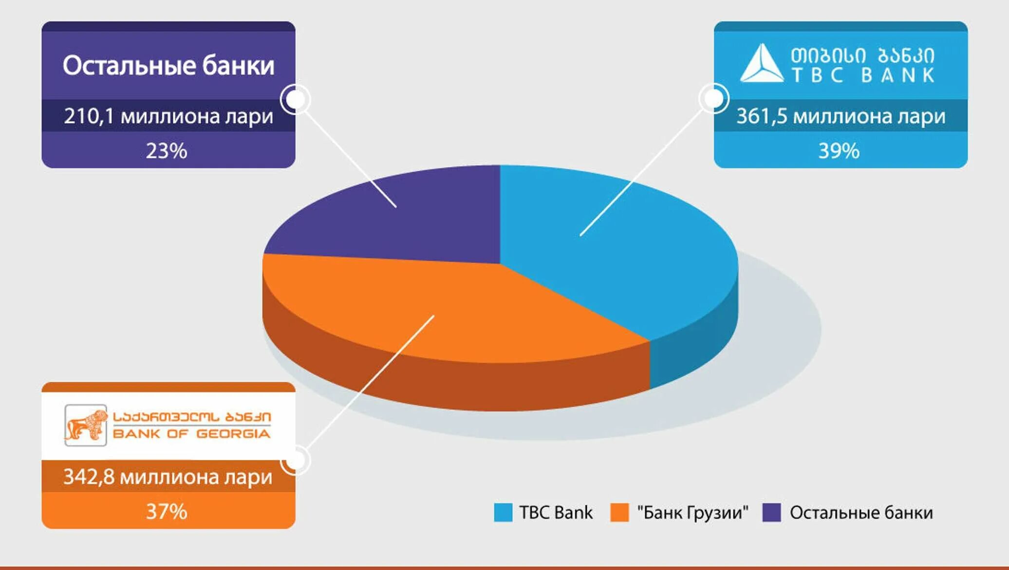 Банковская система Грузии. Налоговая система Грузии. Банки Грузии. Банки Грузии по активам. Сайты банков грузии