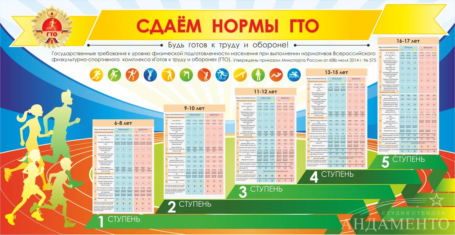 Нормы гто пресс. Ступень комплекса ГТО 1 ступени. Таблицы сдачи норм ГТО 1 ступени. Стенд ГТО для 7-12 ступени ГТО. Нормы ГТО.