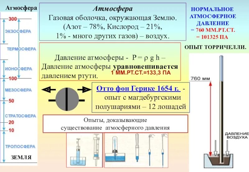 Атмосферное давление. Атмосферное давление физика. Нахождение атмосферного давления. Давление атмосферы. Изменение атмосферного давления кто открыл