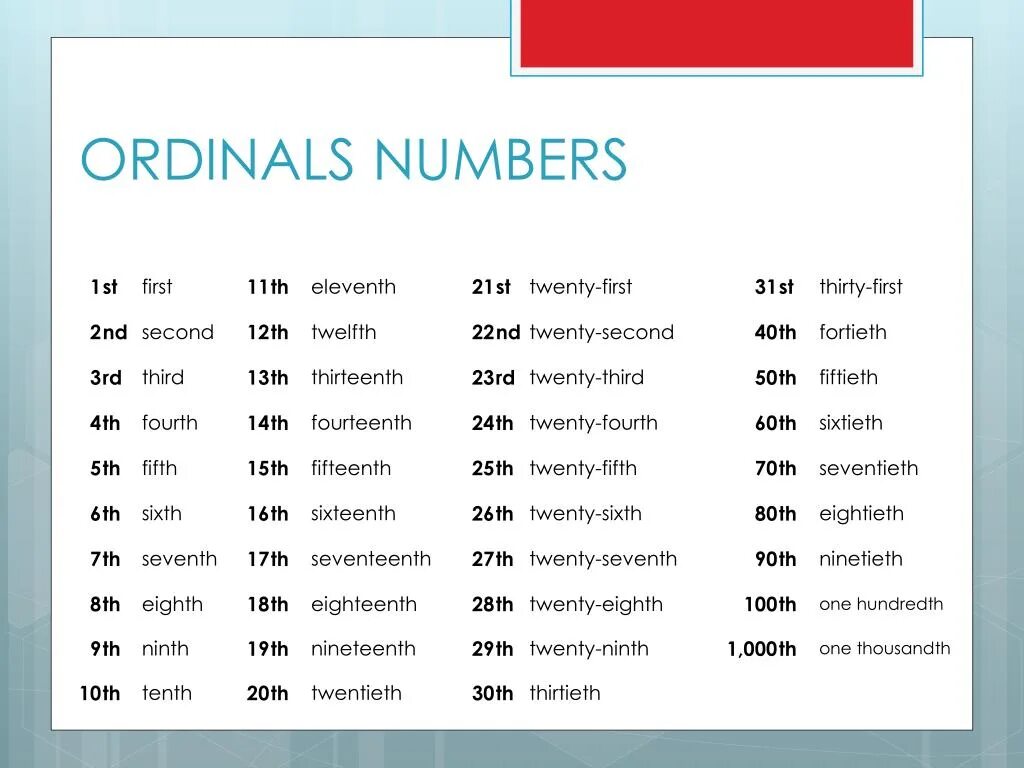 Как будет тысяча на английском. Ordinal numbers на английском. Numbers Cardinal and Ordinal правило. Числа в Ordinal numbers. Ordinal numbers 1-100.