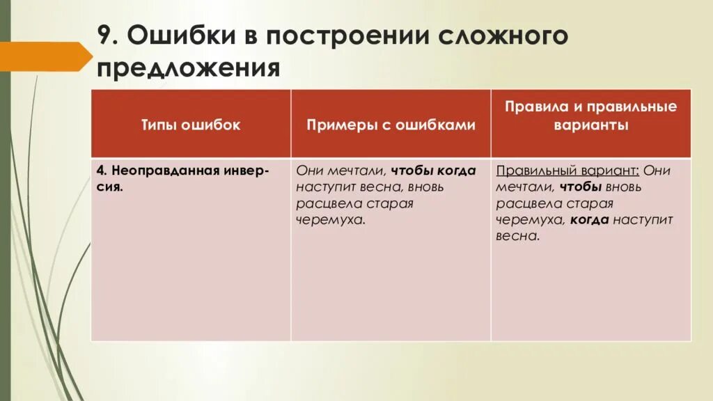 Ошибки спп. Типичные ошибки в построении сложных предложений. Ошибка в построении сложного предложения. Ошибка в построении предложения сложного предложения. Оштбкавпострлоение сложногопредложения.