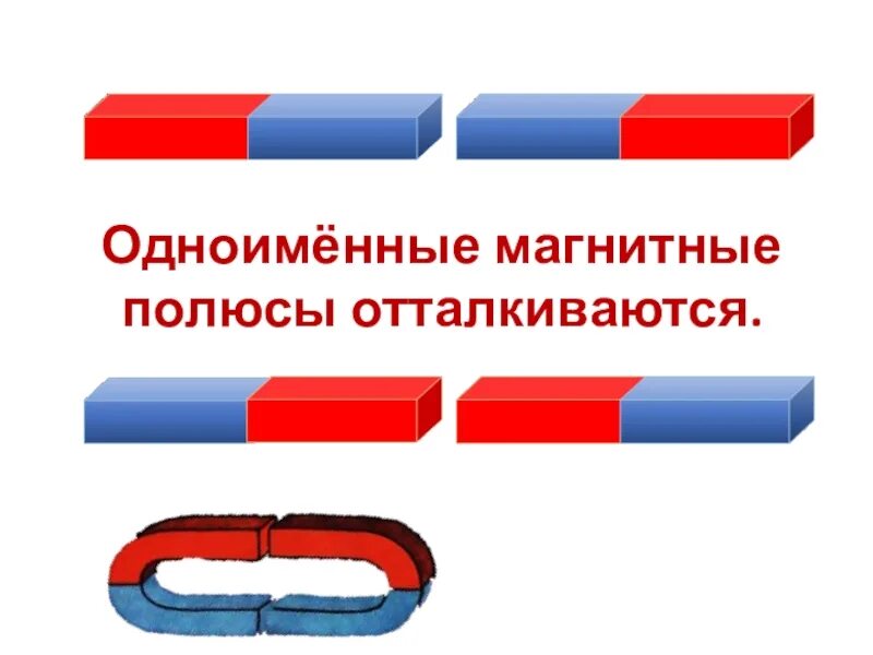 Какой полюс магнитной стрелки будет отталкиваться. Одноименные магнитные полюса. магниты отталкиваются. одноименные полюса отталкиваются. постоянные магниты отталкивание.