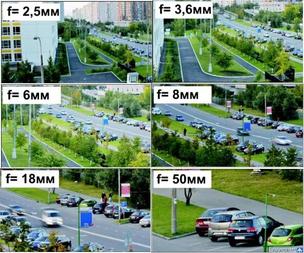 27 и 4 3 сравнить. Угол обзора камеры. Объектив 3.6 мм угол обзора. Угол обзора камеры видеонаблюдения. Угол обзора камеры видеонаблюдения уличной.
