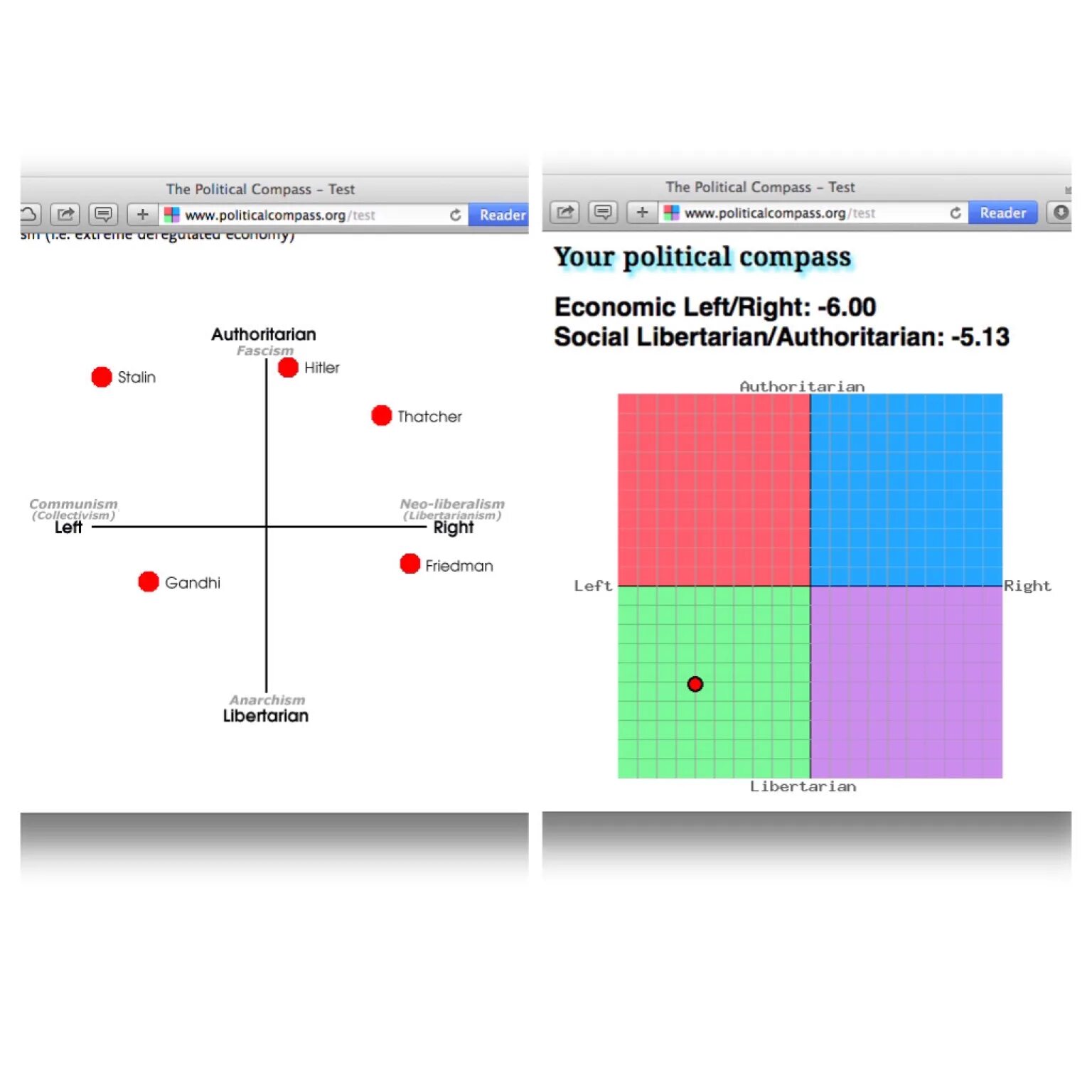 Политический компас. Political Compass Test. Традиционный политический компас. Political Compass Freedom.