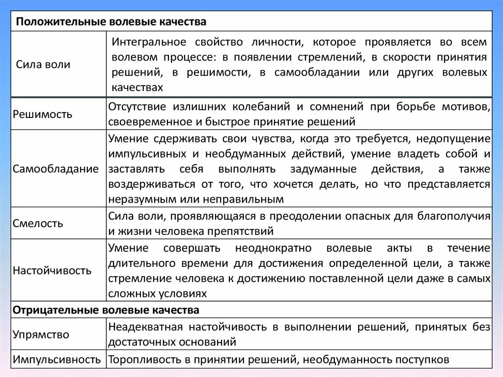 Волевые качества особенности