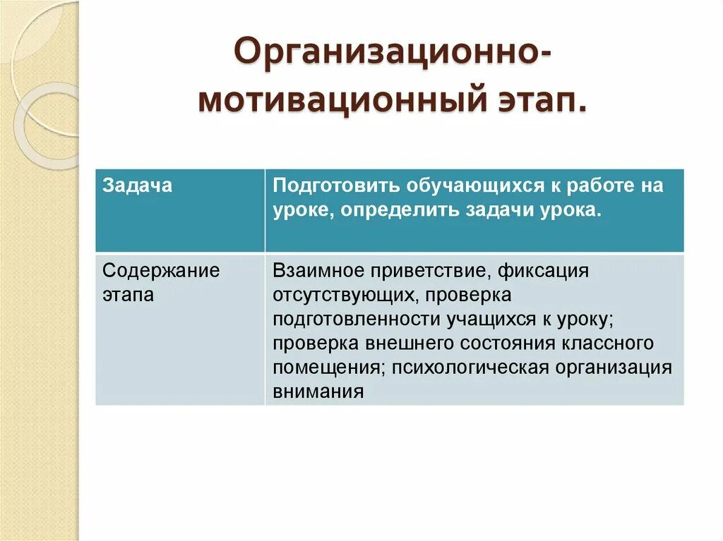 Организационно мотивационная беседа