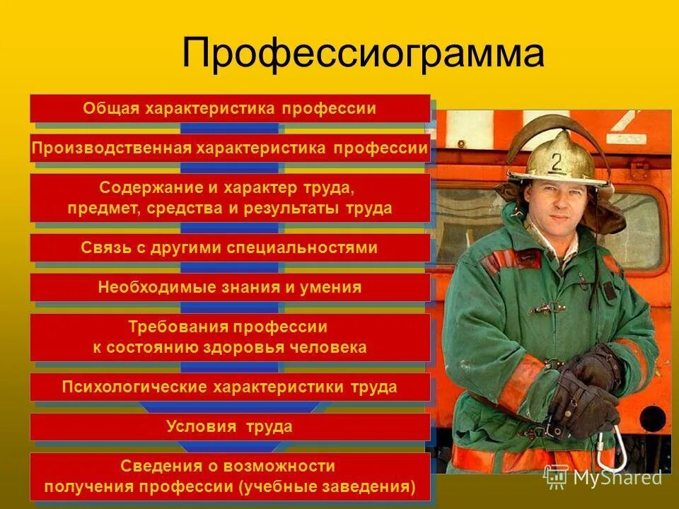 Профессии на содержание армии и полиции. Профессия пожарный. Профессиограмма спасателя. Профессия пожарный специальность. Профессиограмма спасателя пожарного.