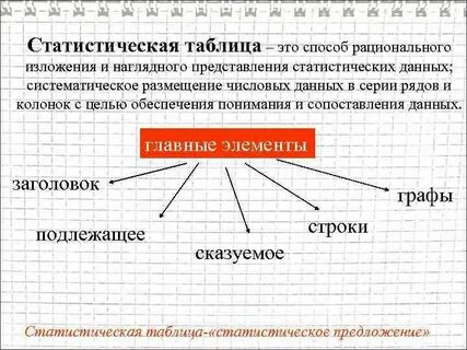 Урок по статистике представление данных в таблицах