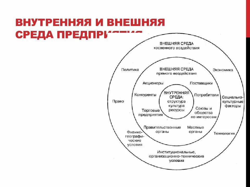 Структура среды организации. Анализ факторов внутренний среды организации схема. факторы внешней и внутренней среды предприятия. составляющие внутренней и внешней среды деятельности предприятия. внутренняя и внешняя среда предприятия схема.