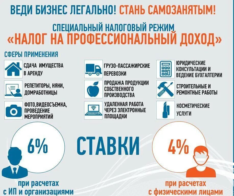 Налог для самозанятых. Налог на профессиональный доход. Специальный налоговый режим налог на профессиональный доход. Налог на профессиональный доход для самозанятых граждан