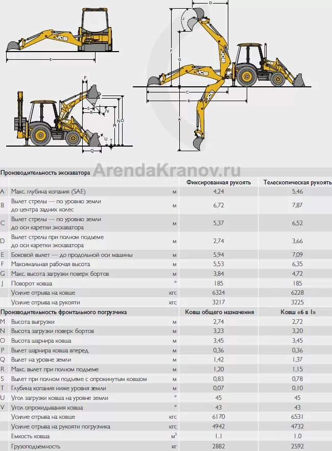 Jcb 3cx технические