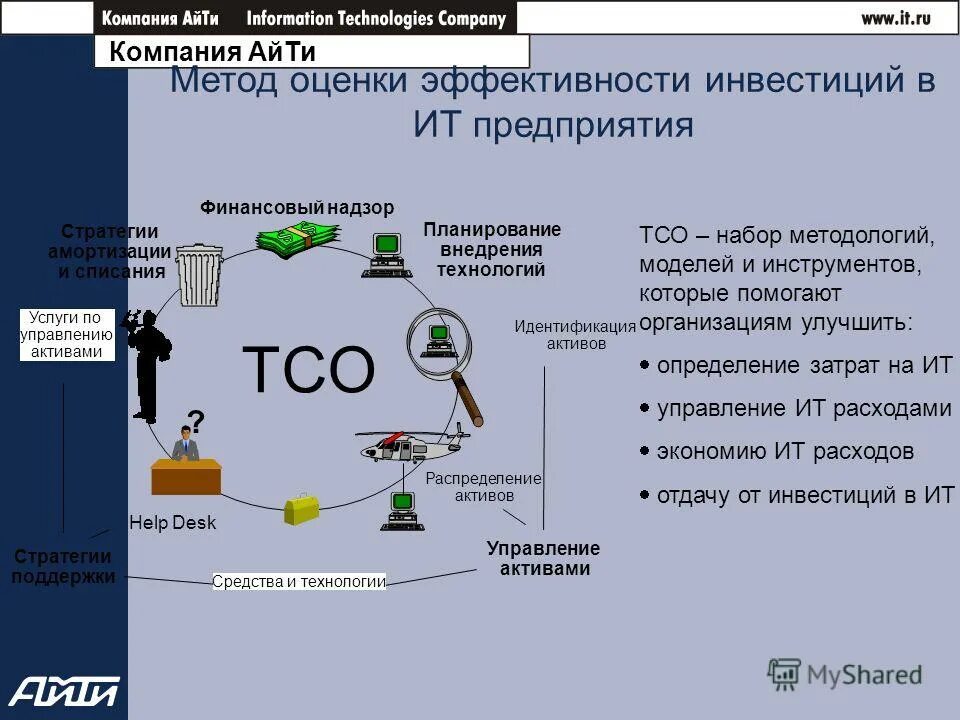 Айти термины. Айти термины