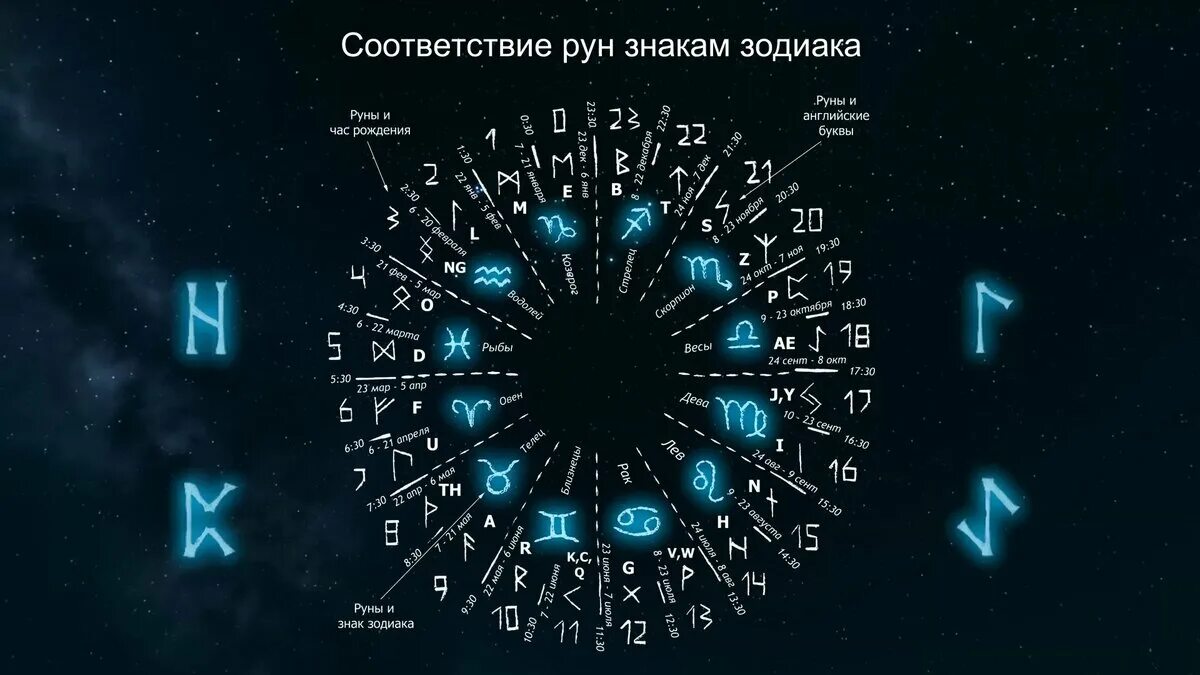Как узнать свою руну по дате рождения