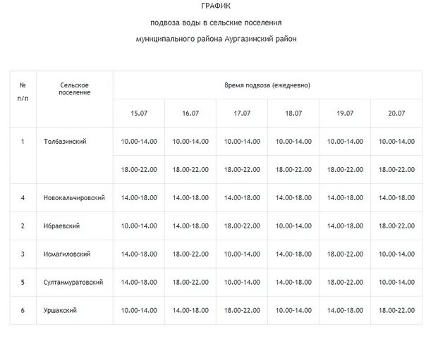График подвоза воды. График подвоза воды населению. График подвоза питьевой воды. Расписание подвоза.