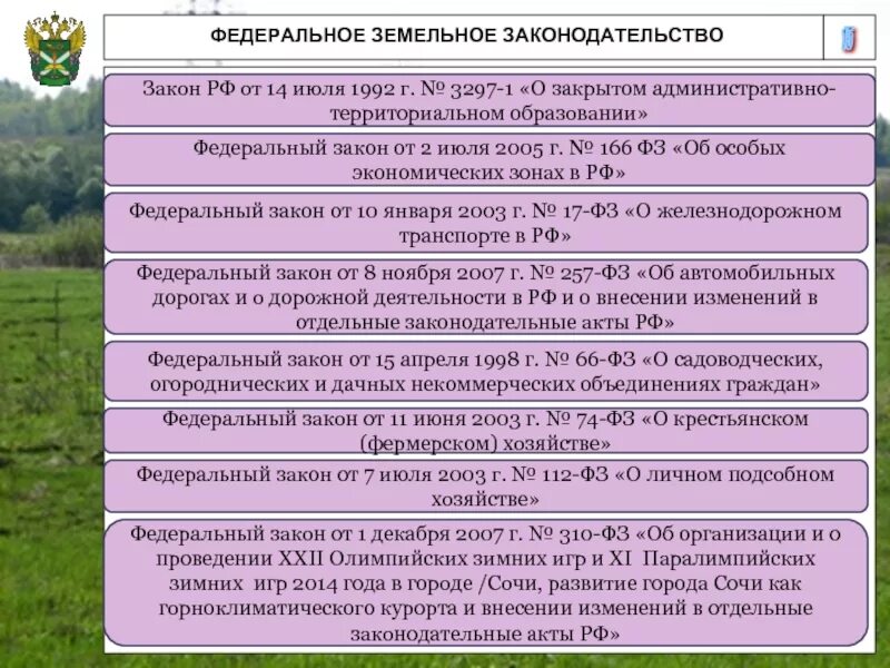 Образование земельных организаций. Земельное законодательство. Законы регулирующие земельные отношения.