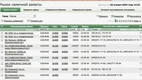 Курс доллара в банках дзержинска нижегородской