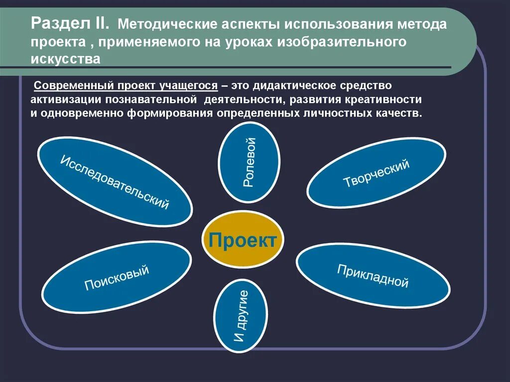 Познавательная активность на уроках математики. Средства активизации на уроке. Средства активизации познавательной деятельности. Метод проекта на уроках изобразительного искусства. Проектная технология на уроках изобразительного искусства.