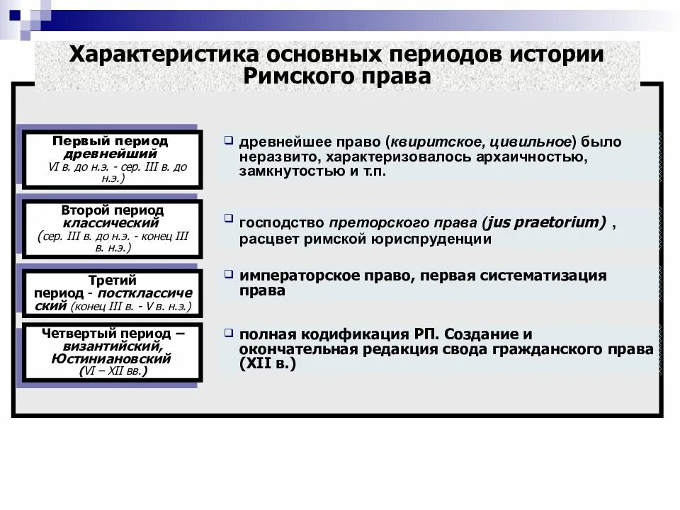 Римское право это определение. Римское право и современность.