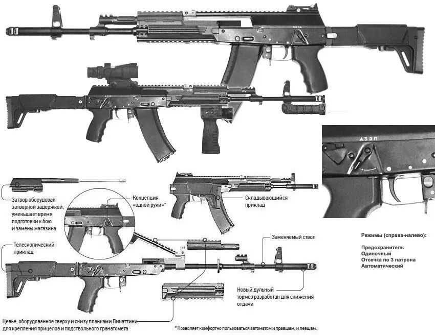 Автомат Калашникова АК-12. АК-12 автомат Калибр. АК-12 Калибр 5.45. ТТХ автомата Калашникова АК-12. Сборка ак 12