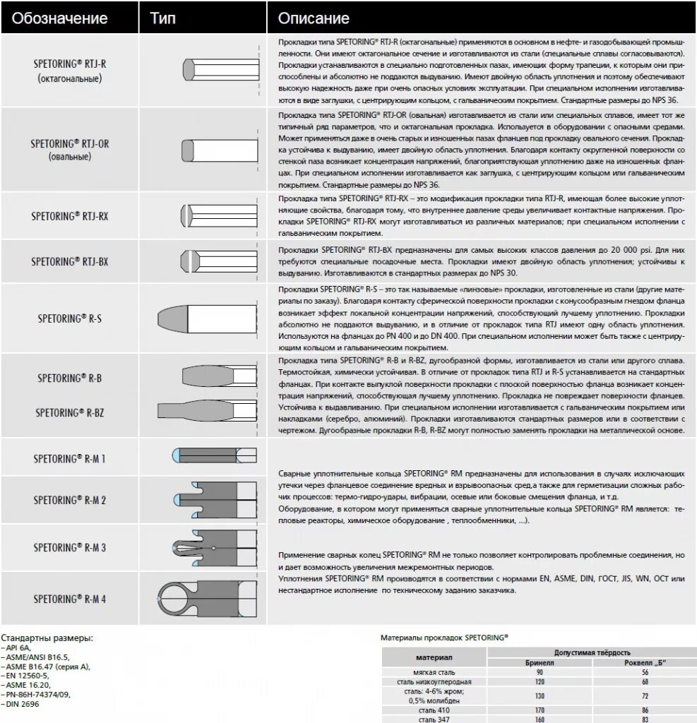 911. 5 прокладка гбц. Маркировка гигиенических прокладок. Прокладка гбц ,бмв x5 53. 9 dg.