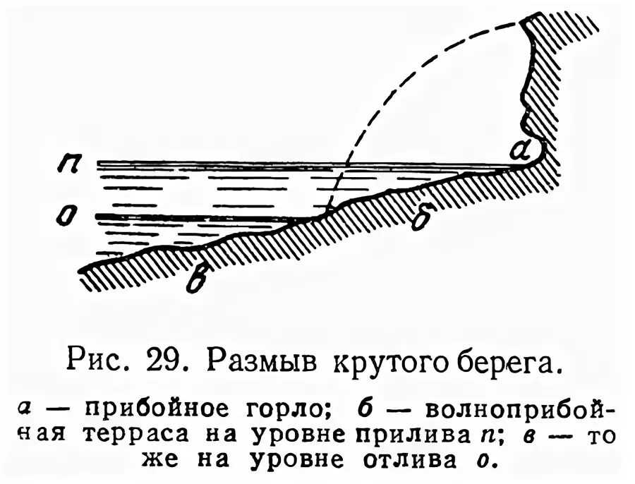Математика 5 класс виленкин отрезки. Определите величину изгибающего момента в сечении 1. Элементы результирующей отметки. Рис 29. Рис 29.