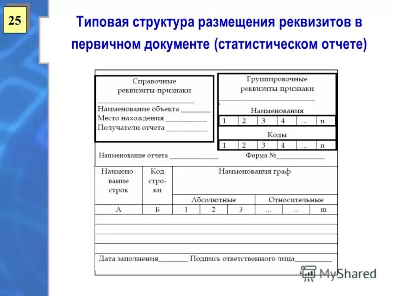 непредоставление первичных статистических данных. иап форма статистики. виды статистической отчетности в судах. схема видов статистической отчетности. документ первичной статистической отчетности.