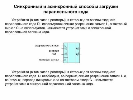 Синхронные и асинхронные интеграции